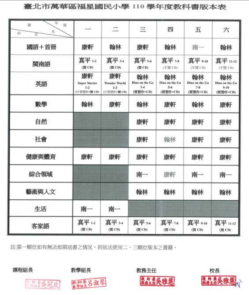 110學年度教科書版本表