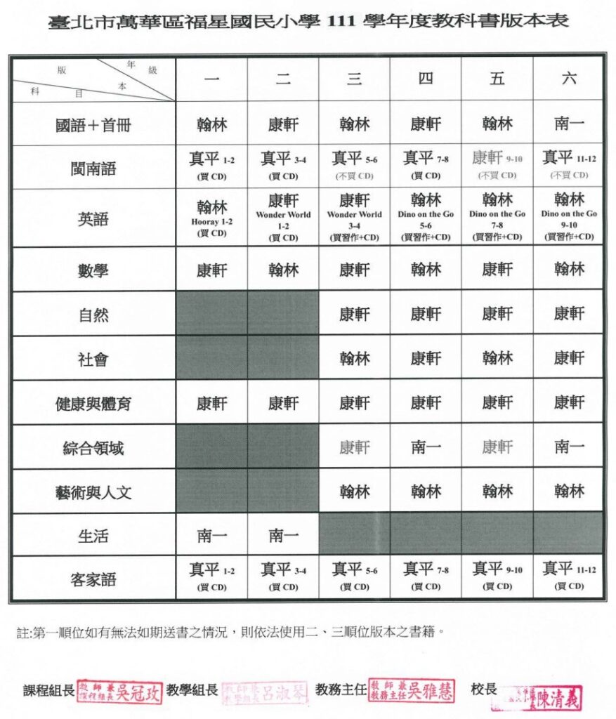 111學年度教科書版本