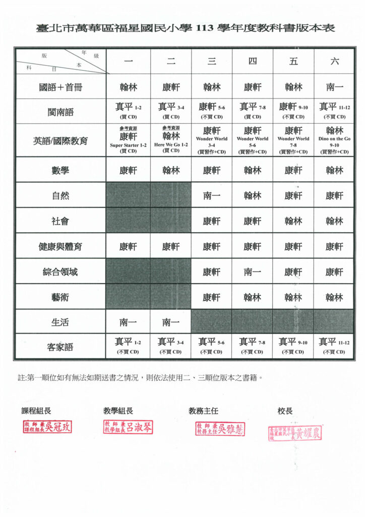 113學年度教科書版本表