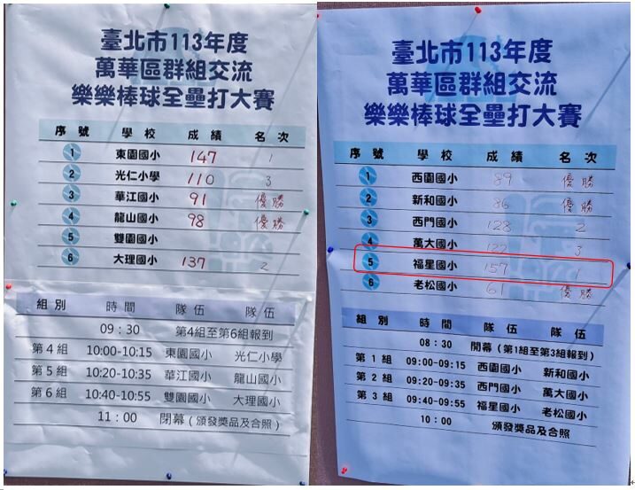 成績表